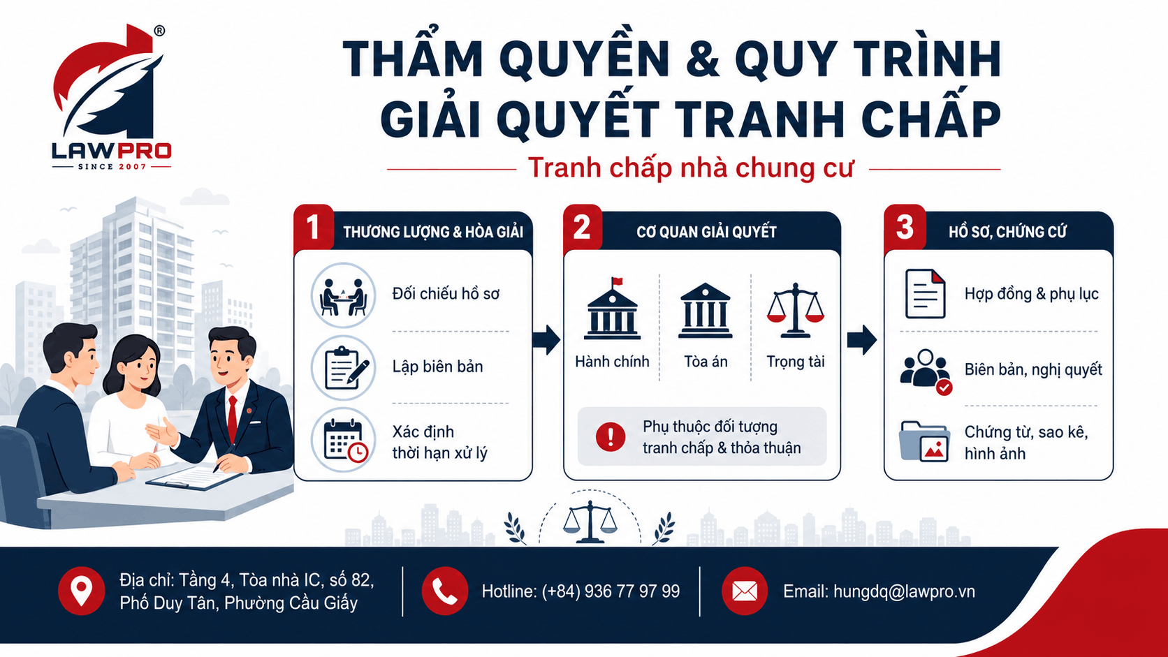 Thẩm quyền và quy trình giải quyết tranh chấp